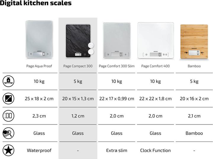 Immagine prodotto Soehnle Bilancia da cucina digitale Page Compact 300 Slate