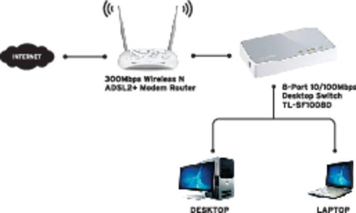 Actual product image TP-Link Tl-Sf1008d (8 Ports)