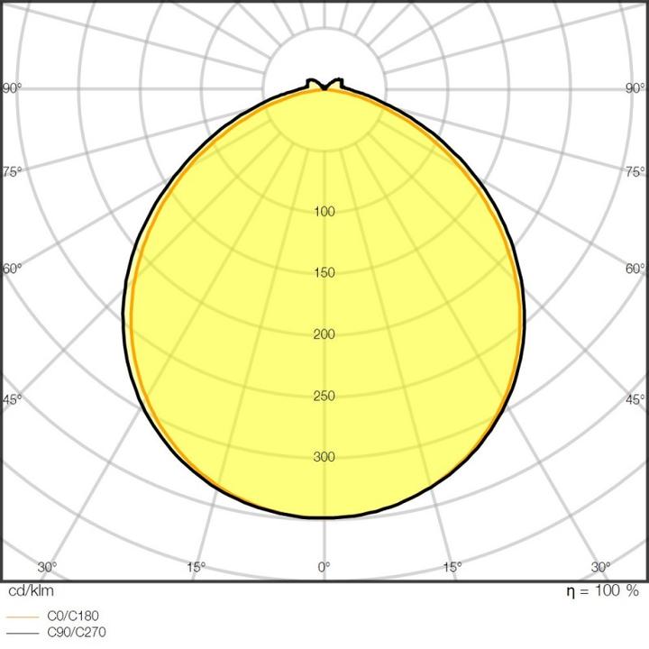 Image du produit Ledvance LS P -1000/930/5/IP (Blanc chaud, 500 cm, Intérieur, Extérieur)