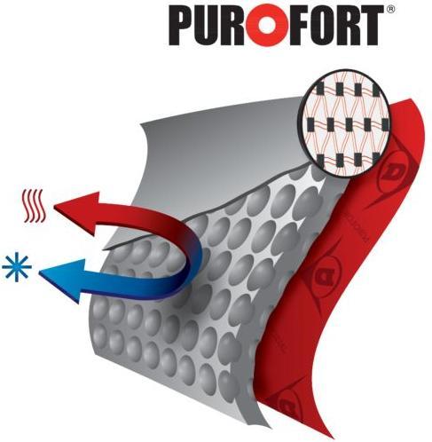 Actual product image Dunlop Shoes (S5, 41)