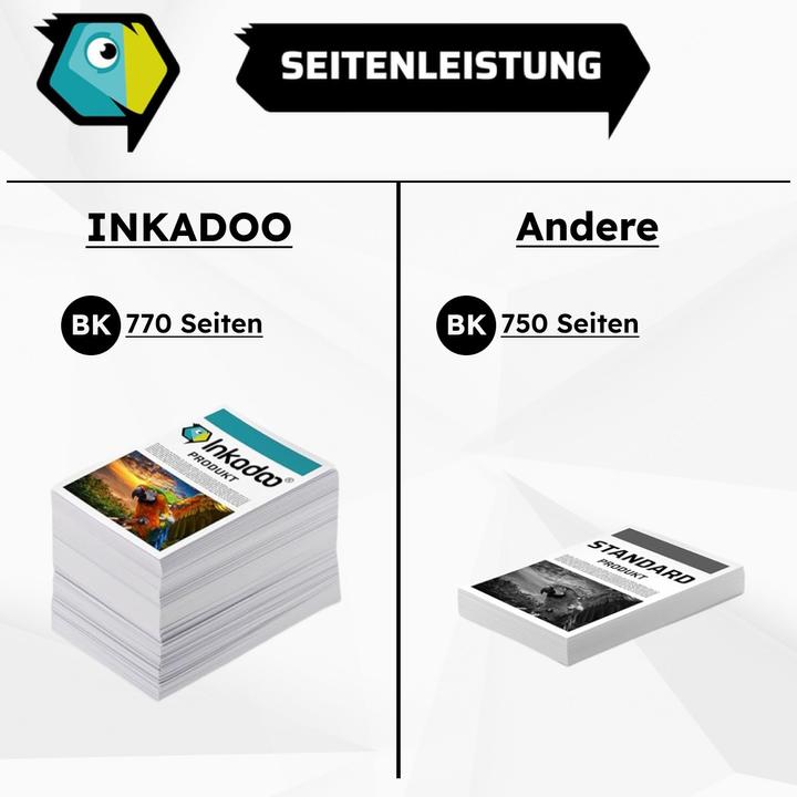 Actual product image Inkadoo Compatible ink for HP OfficeJet Pro 7740 WF (Y)