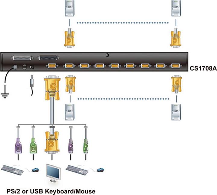 Actual product image Aten CS1708A, 8-Port KVM Switch 2x PS2/ USB, VGA, daisychain
