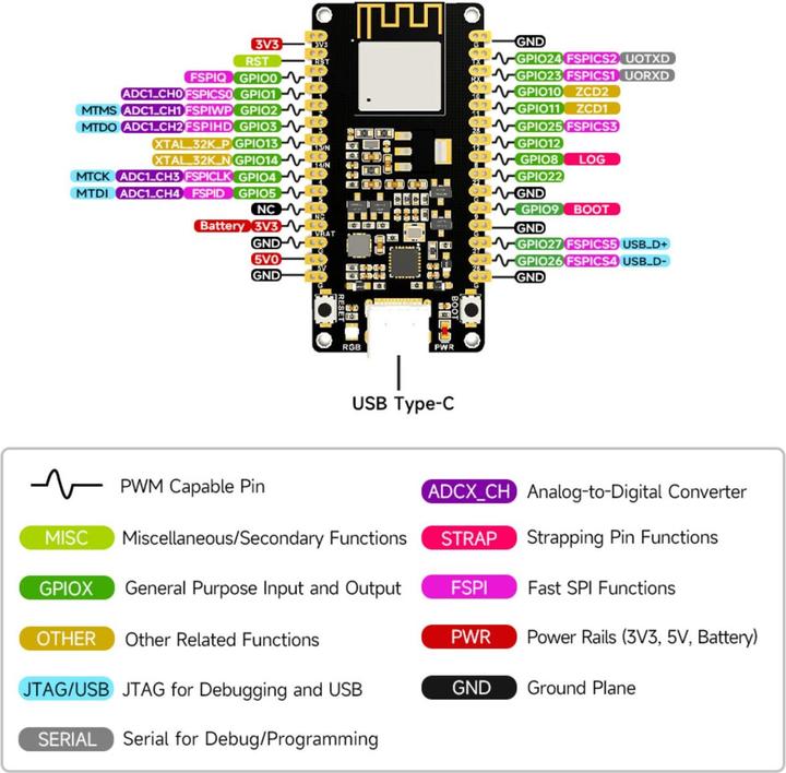 Image du produit WaveShare Carte de développement ESP32-H2 Broche soudée avec BLE/Zigbee/Thread