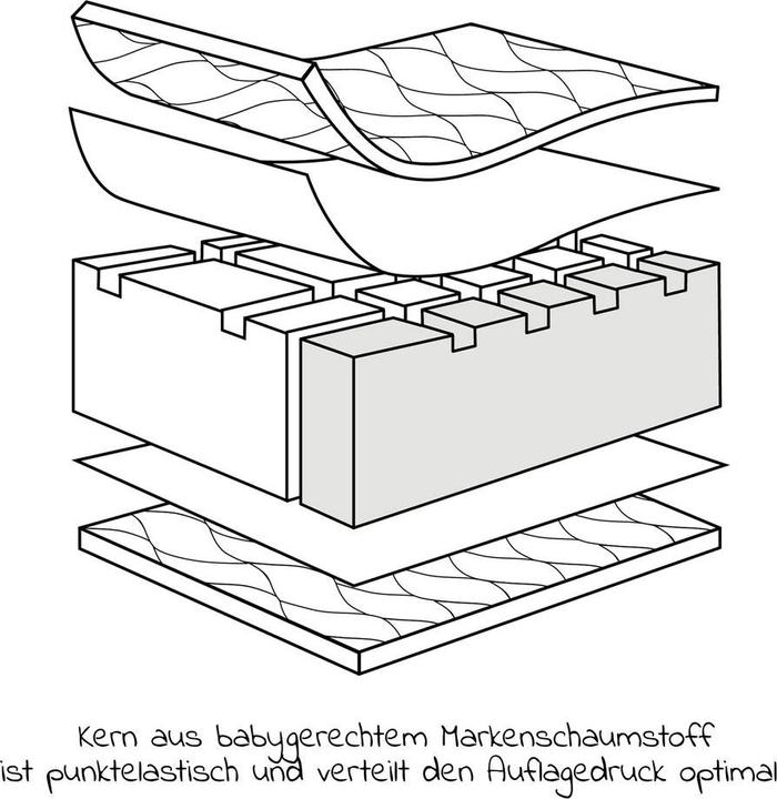 Produktbild Julius Zöllner 4-tlg. Matratzen-Set für Kinderbett 70x140cm - Babymatratze Babymatratzen & Kindermatratzen (70 x 140 x 10 cm)