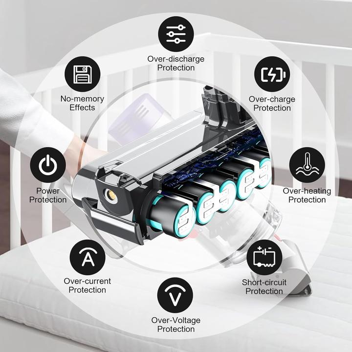 Image du produit Powtree Ersatzakku für Dyson V10 Staubsauger