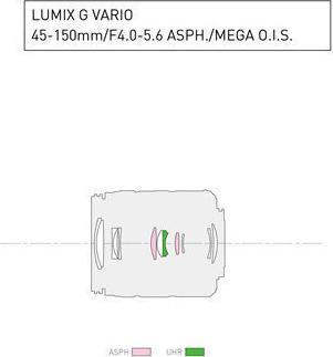 Actual product image Panasonic 45-150mm f/4.0-5.6 ASPH. Mega O.I.S. (Micro Four Thirds, Micro Four Thirds)