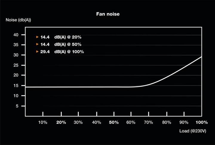Produktbild be quiet! SFX Power 3 (300 W)
