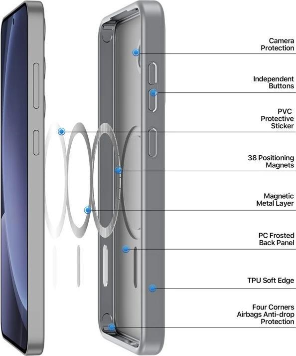 Produktbild Samsung Galaxy S25 Plus - Ducis Yind Series mit Magsafe in grau (Samsung Galaxy S25+)