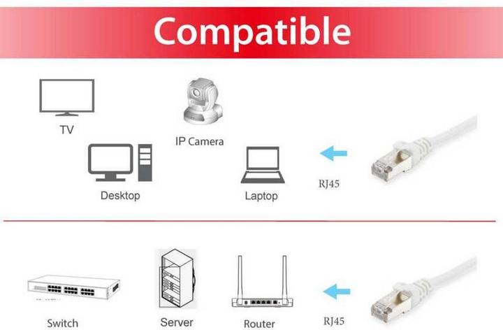 Productafbeelding equip Netwerkkabel (S/FTP, CAT6, 10 m)