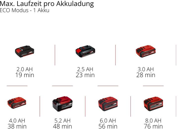 Produktbild Einhell AQUINNA 18/28 F LED Akku-Gartenpumpe (Gartenpumpe)