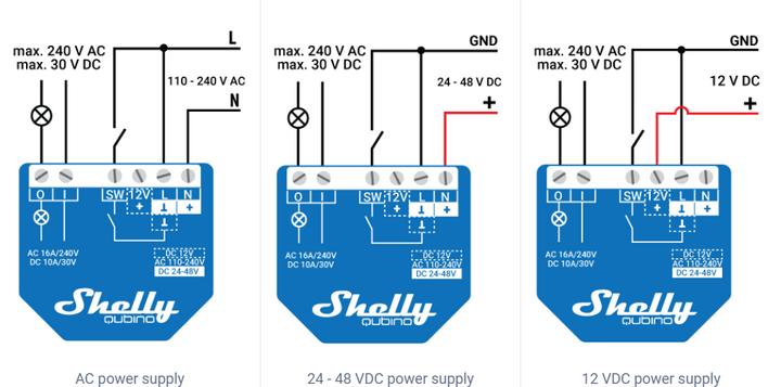 Image du produit Shelly Qubino Wave 1 (Actionneur de commutation)