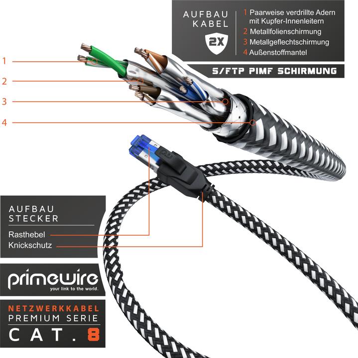 Produktbild Primewire CAT 8 Netzwerkkabel 40 Gbits - Baumwollmantel - LAN Kabel Patchkabel RJ45 - S/FTP PIMF Schirmung (S/FTP, CAT8.1, 0.50 m)