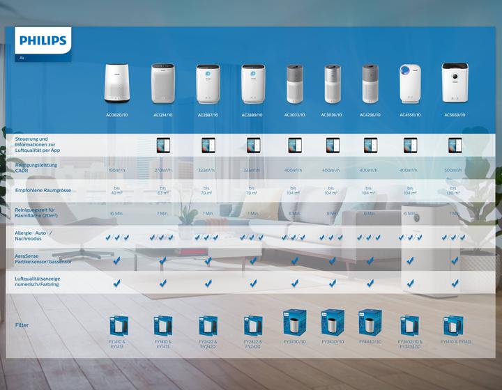 Image du produit Philips Ac3256/10 (95 m²)