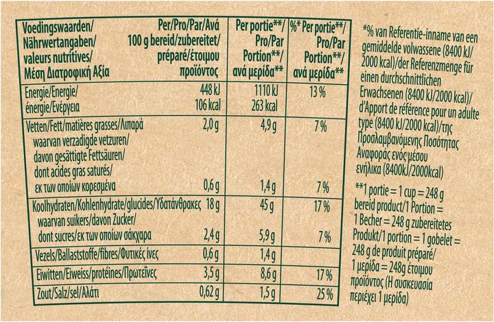 Nährwerte und Zutaten Knorr Mini Meal Pot Creamy Pesto 8x (116 g)