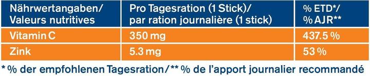 Nährwerte und Zutaten Tetesept Vitamin C + Zink (20 Stück, Pulver, Beutel, Sachet, 77.50 g)