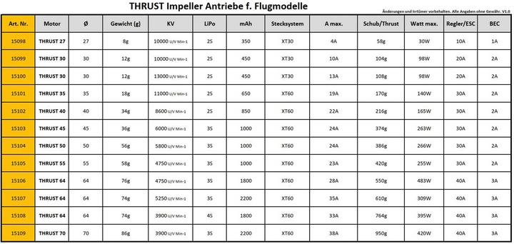Image du produit Pichler THRUST Entraînement d'impulseur V2 Ø 30mm | KV= 8000