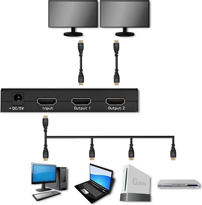 Produktbild Qoltec 51796 Aktiver HDMI-Splitter 2 x HDMI 4K x 2K | 3 4 Gbit/s