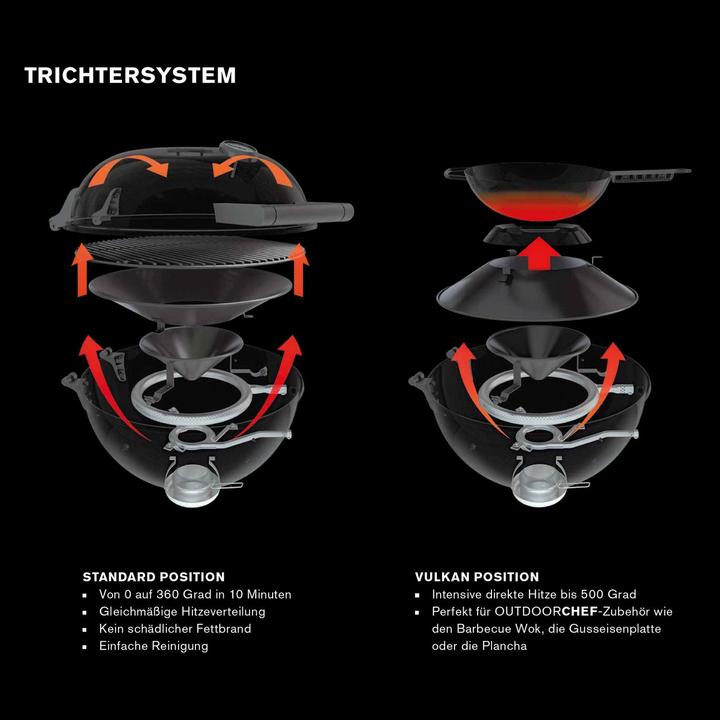 Actual product image Outdoorchef AROSA 570 G EVO PLUS BLACK 50MBAR (15.70 kW)
