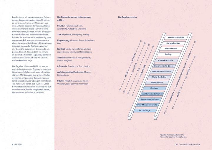 Image du produit Meine Morgenseiten – Das gestaltete Tagebuch zum Eintragen (Allemand, Johanna Kramer, 2021)