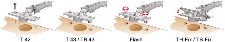 Immagine prodotto Hettich Intermat 9943 t42 k9,5