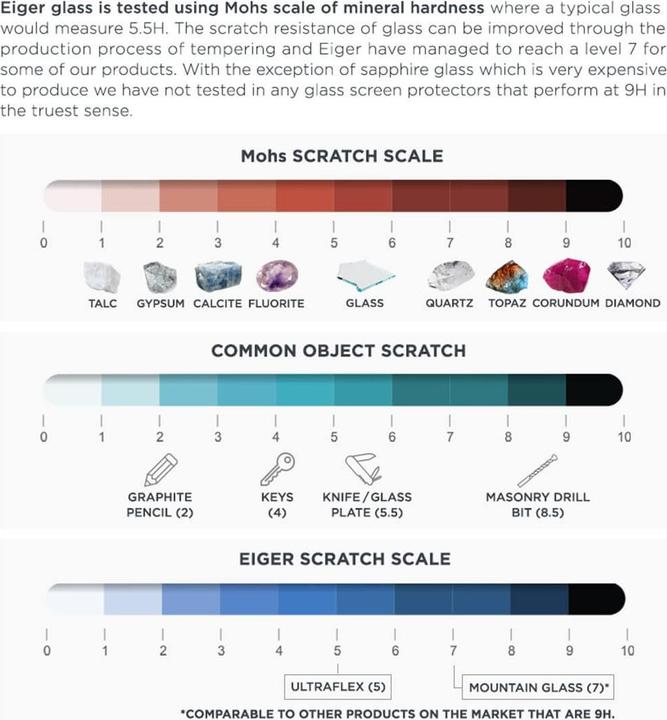 Produktbild Eiger Mountain Glass Ultra Edge (1 Stück, Samsung Galaxy S22 Ultra)