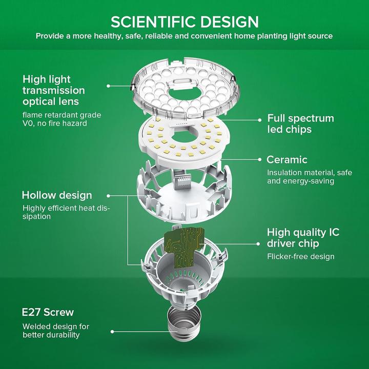 Actual product image Sansi Plant growth lamps (LED, 220 V)
