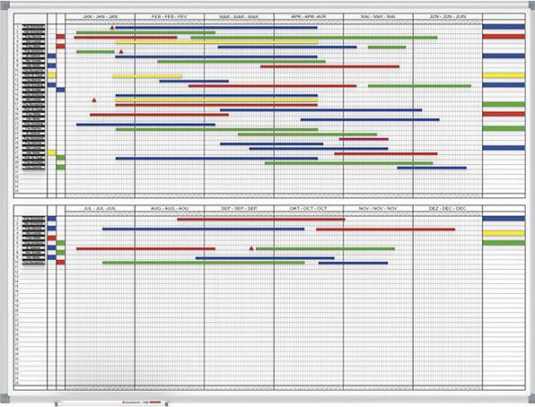 Actual product image Maul Monthly/yearly planner, 2 x 6 months, including accessories set (1200 x 900 mm)