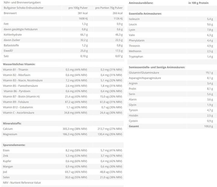 Nährwerte und Zutaten Zec+ Nutrition Bullgainer (3500g Dose) (Vanille, 1 Stk., 3500 g)
