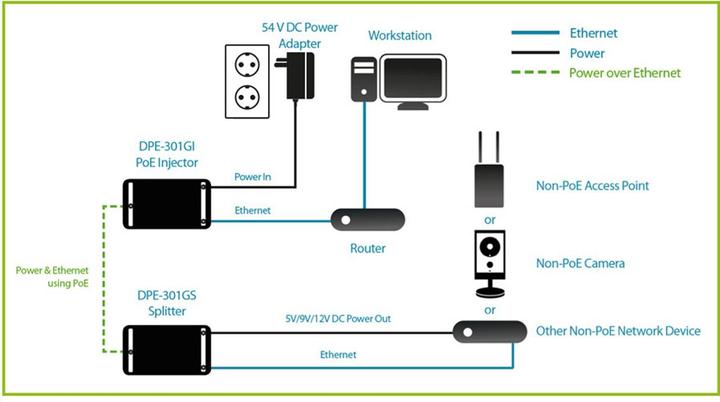 Produktbild D-Link DPE-301GS Gigabit PoE Plus Splitter (1 Ports)