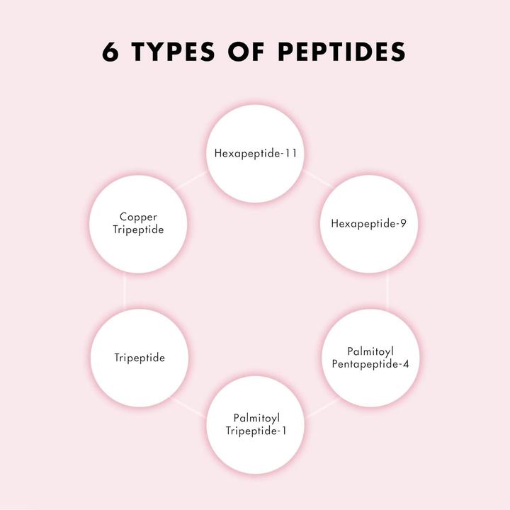 Produktbild SNP Prep Peptaronic Serum 2 (220 ml)