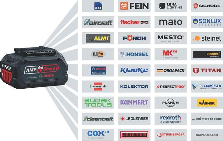 Actual product image Bosch Professional GKF 18V-8