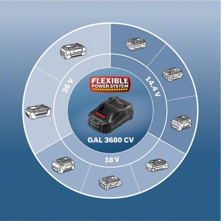 Actual product image Bosch Professional Gal 3680 Cv (36 V)