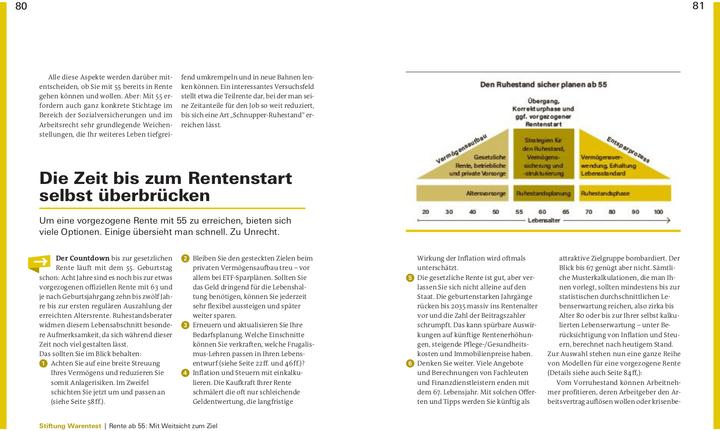 Immagine prodotto Früher in Rente und Ruhestand (Tedesco, Matthias Kowalski, 2023)