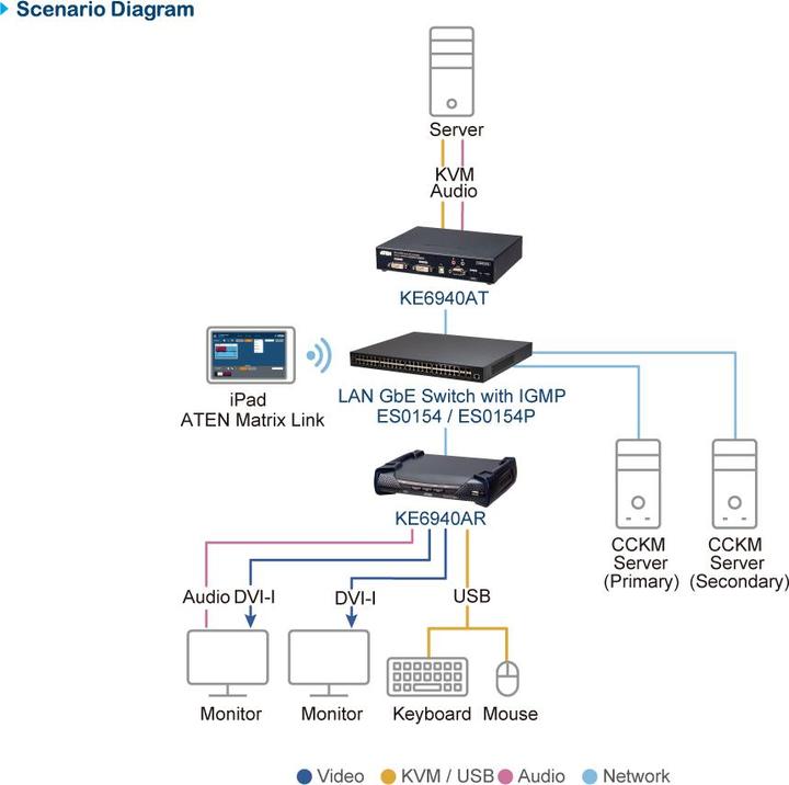 Produktbild Aten Gigabit Ethernet Switch (54 Ports)