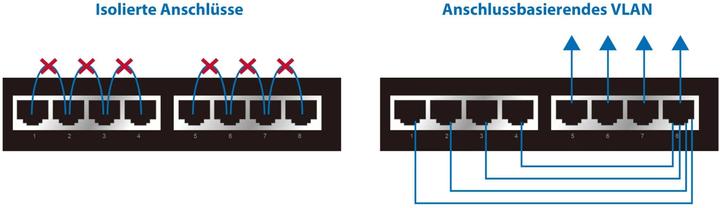 Actual product image edimax GS-1008P V2: 8 Port GE PoE+ Switch (8 Ports)