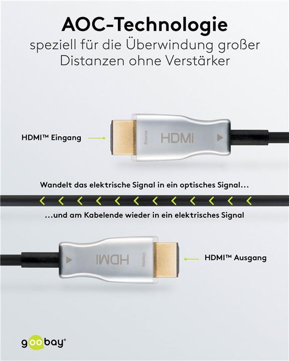 Productafbeelding Goobay HDMI (Type A) - HDMI (Type A) (10 m, HDMI)