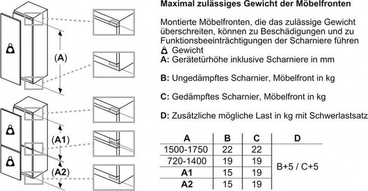 Image du produit Bosch Hausgeräte KIR 41VFE (204 l)