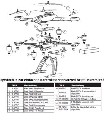 Image du produit Blade 200 QX : piètement à patins (Protection des drones)