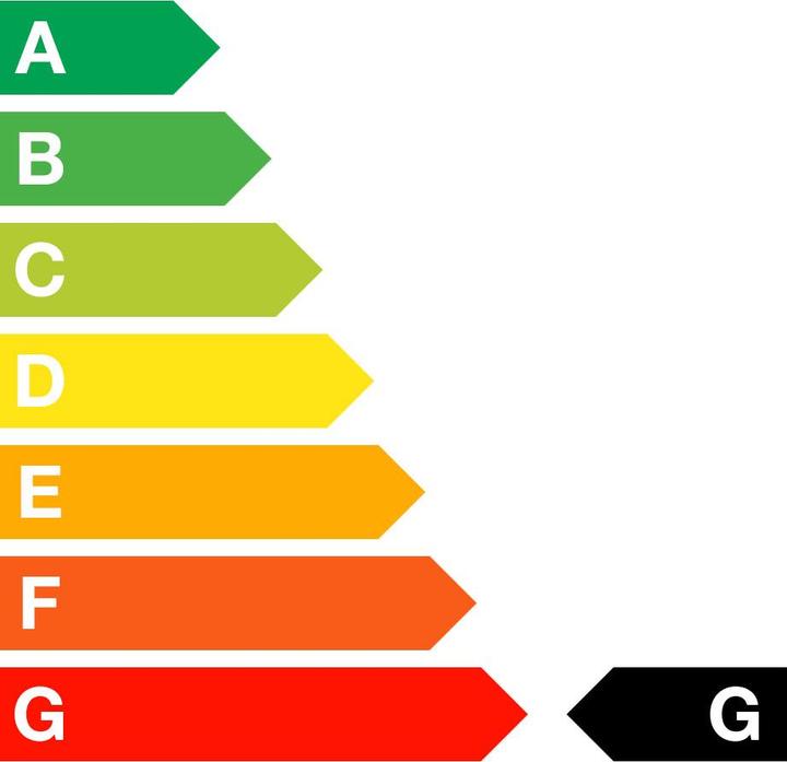 Energy Label Quick Mill Carola P.I.D.