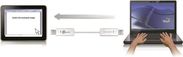 Image du produit j5Create Câble Wormhole KVM 1.8 m