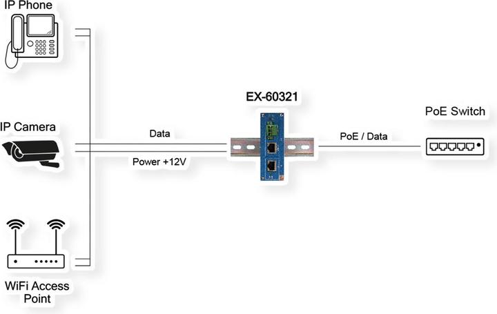 Immagine prodotto Exsys Splitter industriale PoE++ Gigabit 36W (Splitter PoE)