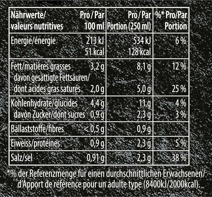 Nährwerte und Zutaten Knorr Suprême Spargelcrèmesuppe