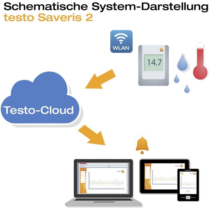Actual product image Testo TESO 0572 2032 Saveris 2-T2 wireless data logger 05722032