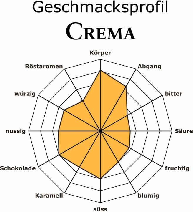 Image du produit RickliS Kaffeerösterei Crema (240 x Port.)