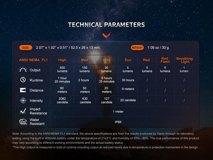 Produktbild Fenix E03R (5.20 cm, 500 lm)