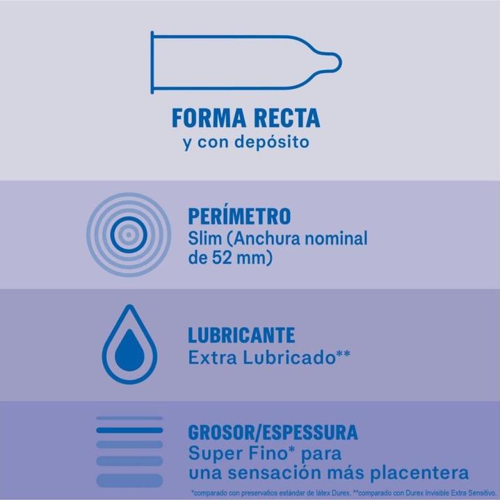 Energie-Label Durex Unsichtbare Extra Geschmierte 12 Einheiten (12 Stk.)