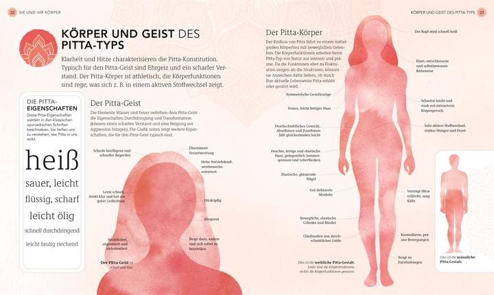 Produktbild Entspannt und gesund mit Ayurveda (Deutsch, Sivananda Yoga Vedanta Zentrum, 2018)