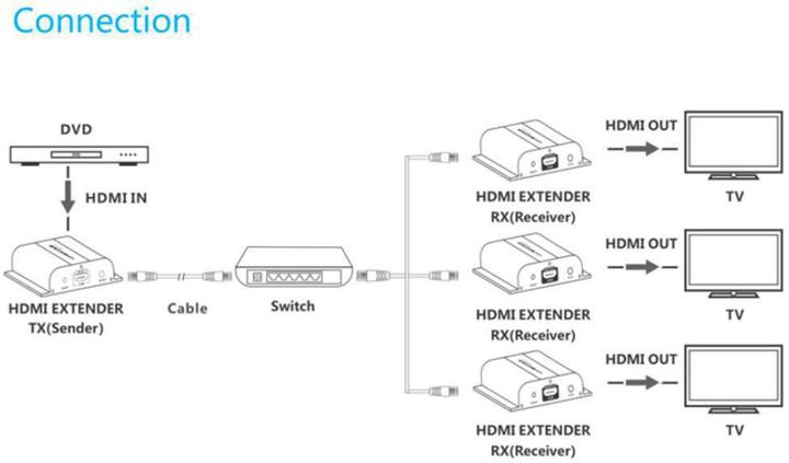 Produktbild Vivolink HDMI over IP Transmitter 120m