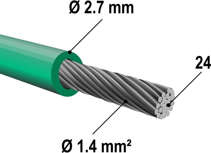 Actual product image Wiltec 250m boundary wire robotic lawn mower TCCA wire robot garden (Lawn mower, Robot mower garage)
