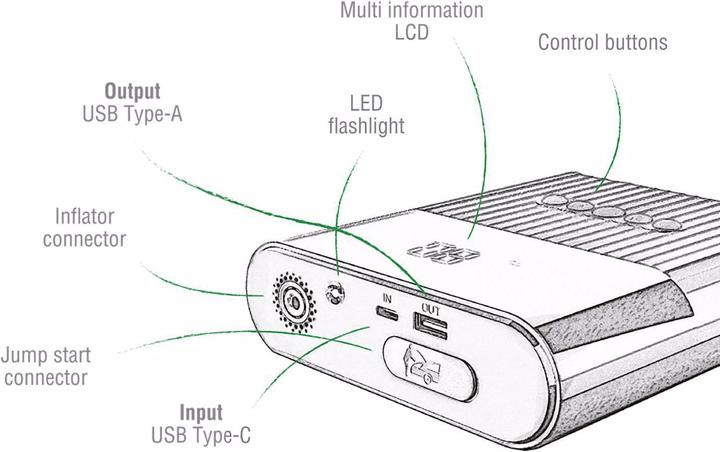 Actual product image 4smarts PitStop 3-in-1 (8800 mAh, 32.56 Wh)